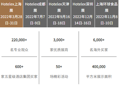 2022年3月28上海博华酒店用品展第31届HOTELEX