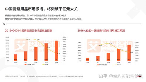 精准营销 如何在酒店客房里售卖情趣用品